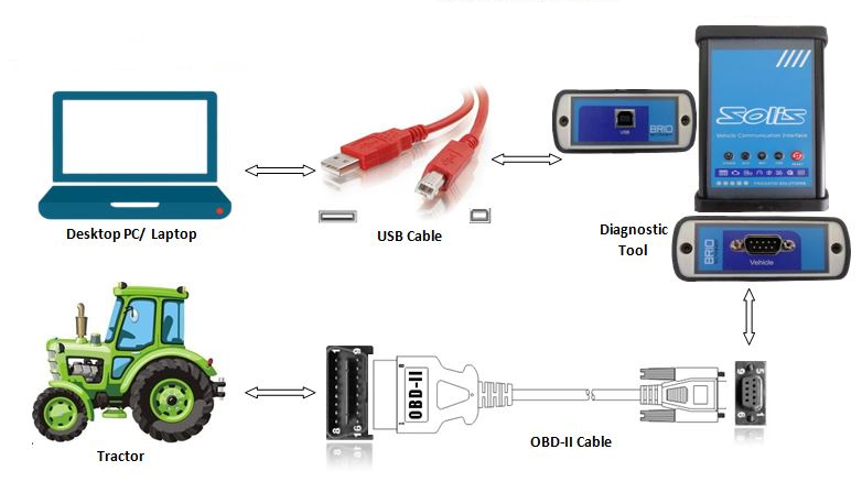 diagnostic tool